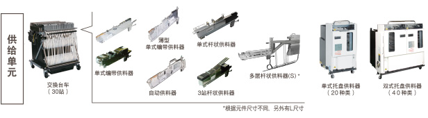 供給單元：交換臺(tái)車（30站）（單式編帶供料器, 薄型單式編帶供料器, 單式桿狀供料器, 自動(dòng)供料器, 3站桿狀供料器, 多層桿狀供料器(S)* *根據(jù)元件尺寸不同，另外有L尺寸 / 單式托盤供料器（20種類） / 雙式托盤供料器（40種類）